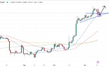 Bitcoin Price Prediction as US Core Inflation Rate is Announced – Is the Bear Market Officially Over?