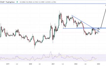 XRP Price Prediction as XRP Pumps 20% Off Recent Lows – Here’s Where Its Heading Next