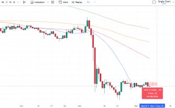 Solana Price Prediction as SOL Drops 5.5% – Time to Buy the Dip?