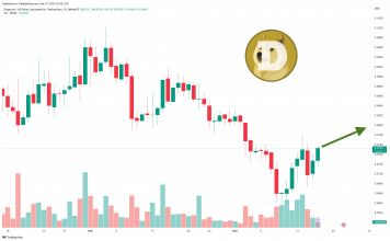 Dogecoin Price Prediction as DOGE Shoots Up 13% in a Week – Here's Where DOGE is Heading Now