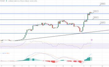 Bitcoin and Ethereum Price Predictions: Analyzing the Recent 10% Surge in BTC and Its Impact on ETH Today