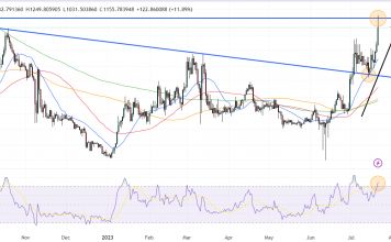 Maker Price Prediction as MKR Pumps 13% on Token Buyback Scheme – Can it Break This Key Resistance?