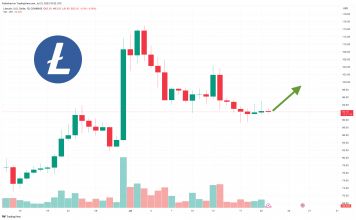 Litecoin Price Prediction as LTC Trading Volume Surges Past $800 Million – Are Whales Buying?