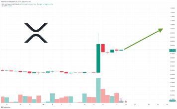 XRP Price Prediction as Bulls Hold $0.70 Level – Where is the Next XRP Target?
