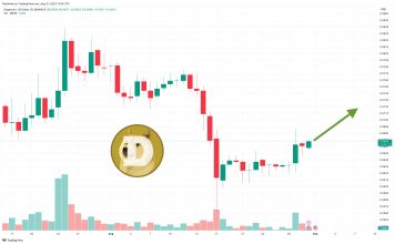 Dogecoin Price Prediction as Robinhood Adds DOGE Swaps – Adoption on the Rise?