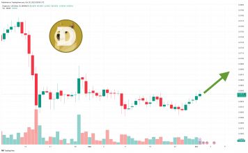 Dogecoin Price Prediction as DOGE Becomes Top 10 Crypto in the World – Is $1 DOGE Possible in 2023?