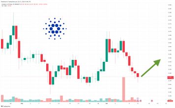 Cardano Price Prediction as Machine Learning Anticipates Subtle Dip to $0.23 by October End – What's the Cause?