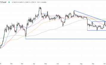 Ethereum Price Prediction as Standard Chartered Forecasts $8K Price By 2026 – Will Ether (ETH) Break Below This Key Support Level?