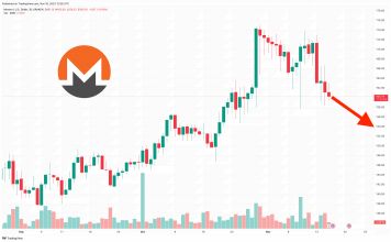 Is Monero Going to Zero? XMR Price Drops 3% as Viral New Bitcoin Mining Project Surpasses $4 Million Milestone