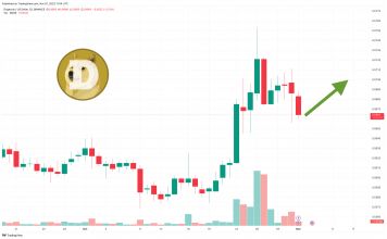 Dogecoin Price Prediction as DOGE Drops 3% – Dip-Buying Opportunity?